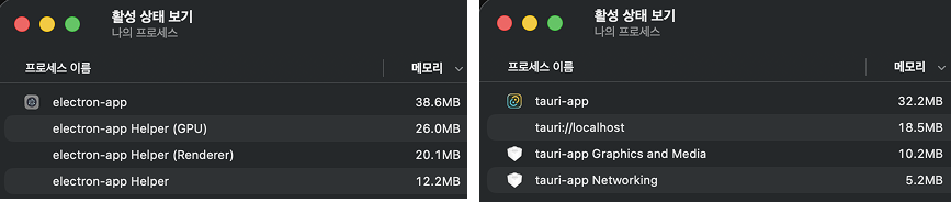 일렉트론-tauri 메모리 비교